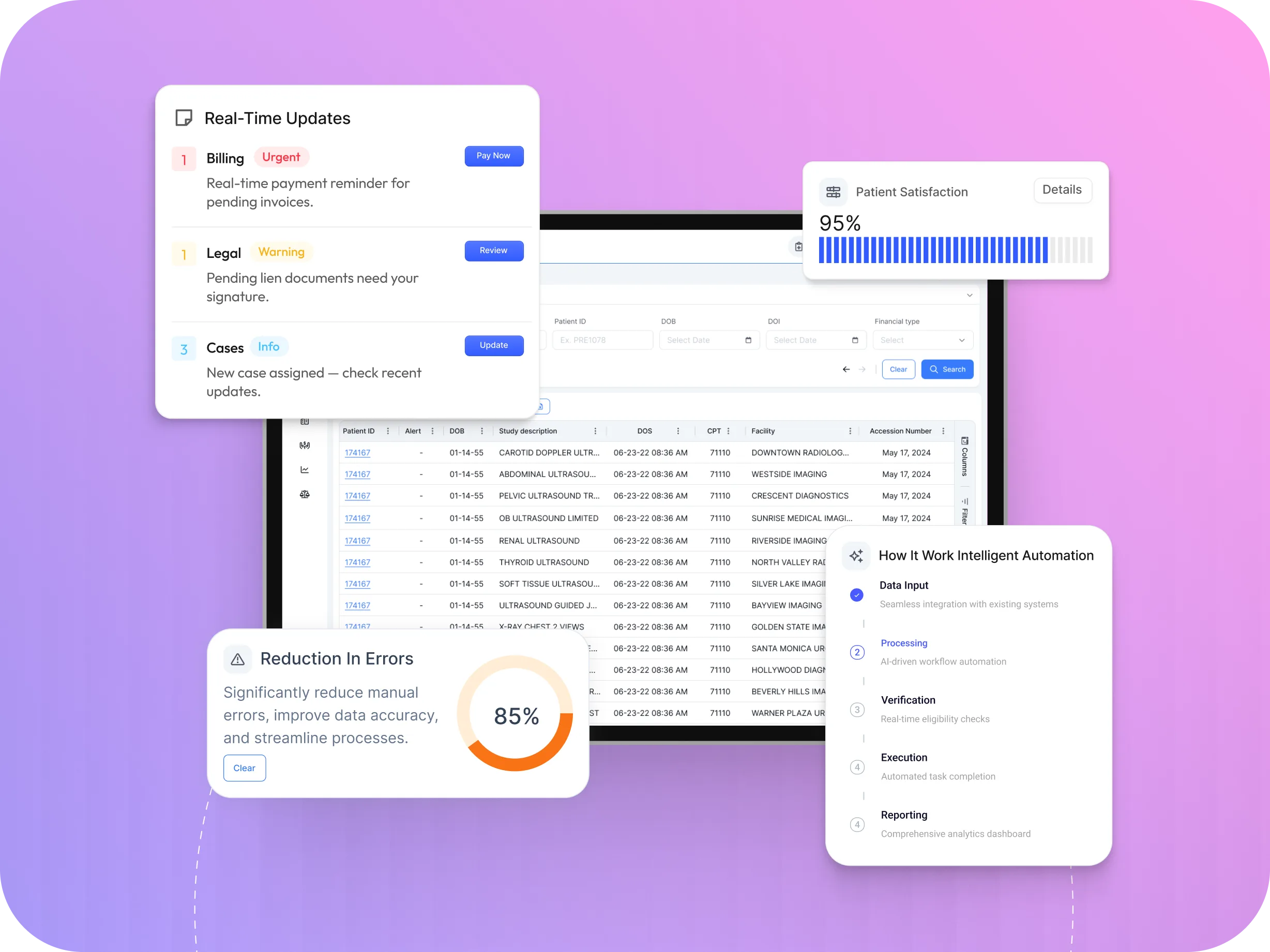 MediFlow 360 automation dashboard