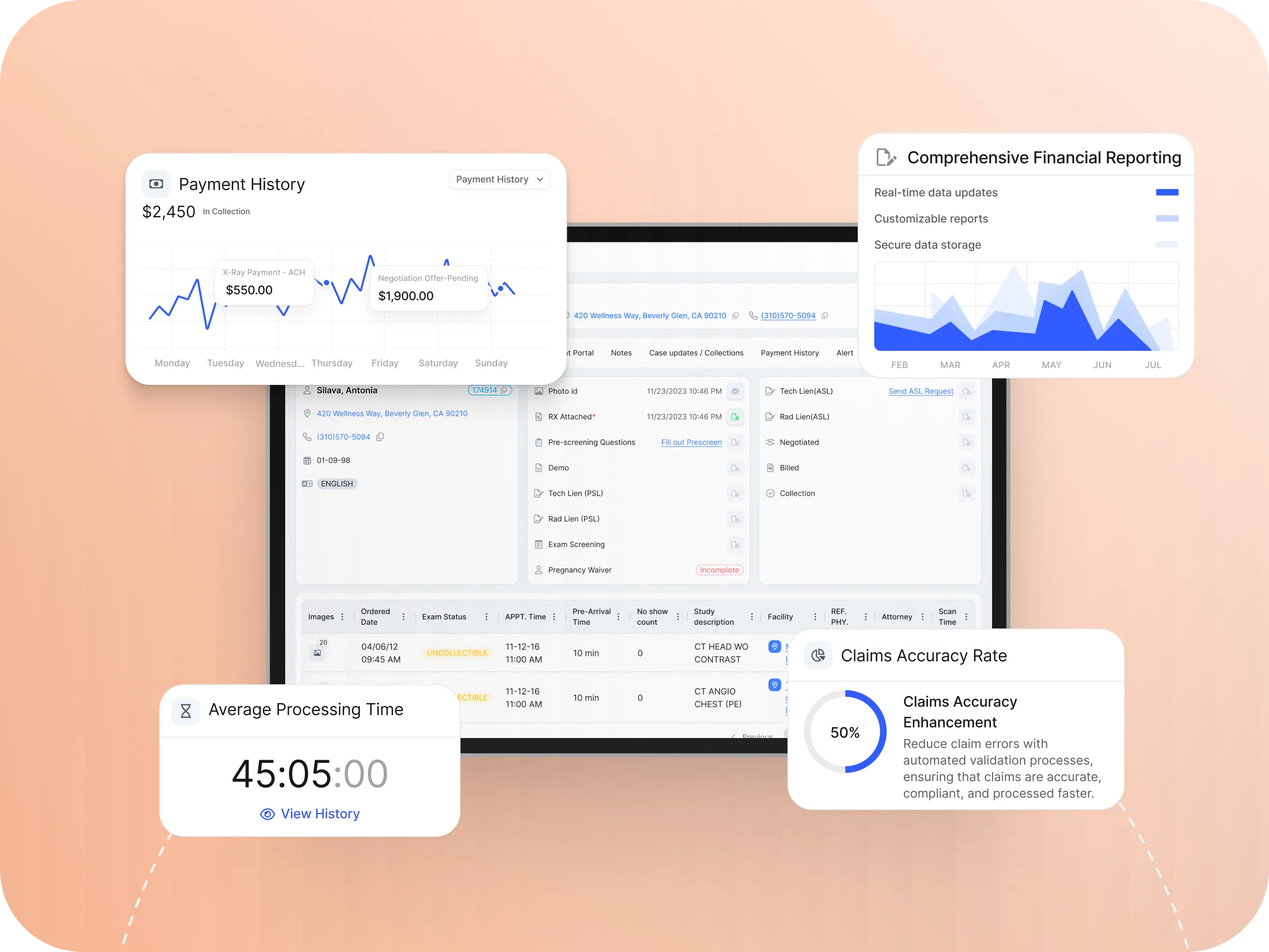 MediFlow 360 revenue analytics